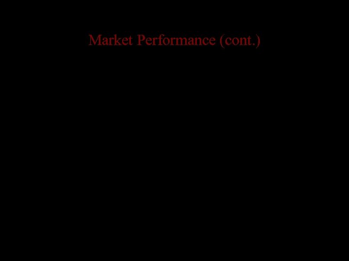 Market Performance (cont. ) • Perfect competition: LI = 0 since P = MC