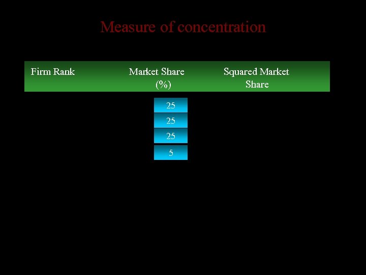 Measure of concentration • Compare two different measures of concentration: Firm Rank Market Share