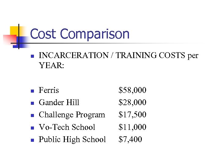 Cost Comparison n n n INCARCERATION / TRAINING COSTS per YEAR: Ferris Gander Hill