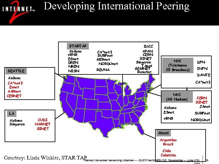 Developing International Peering STARTAP Abilene v. BNS ESnet DREN NISN SEATTLE Abilene CA*net 3