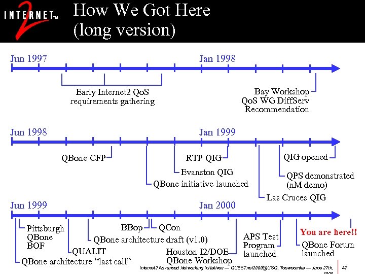 How We Got Here (long version) Jun 1997 Jan 1998 Bay Workshop Qo. S