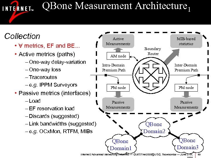 QBone Measurement Architecture 1 Collection Active Measurements • metrics, EF and BE. . .