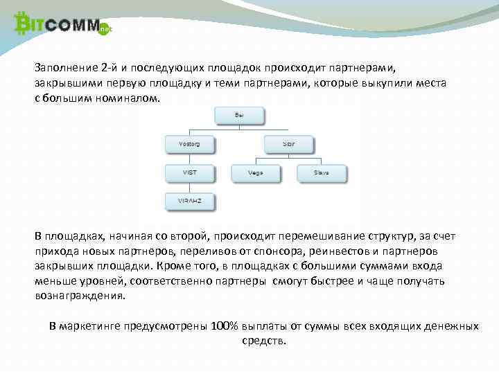 Заполнением 2