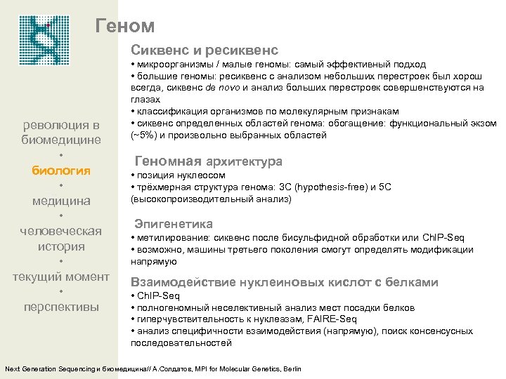 Геном Сиквенс и ресиквенс революция в биомедицине • биология • медицина • человеческая история