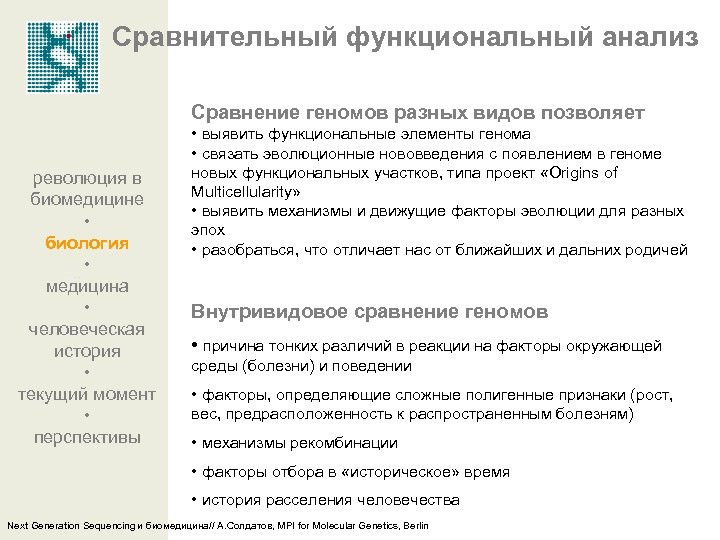 Сравнительный функциональный анализ Сравнение геномов разных видов позволяет революция в биомедицине • биология •