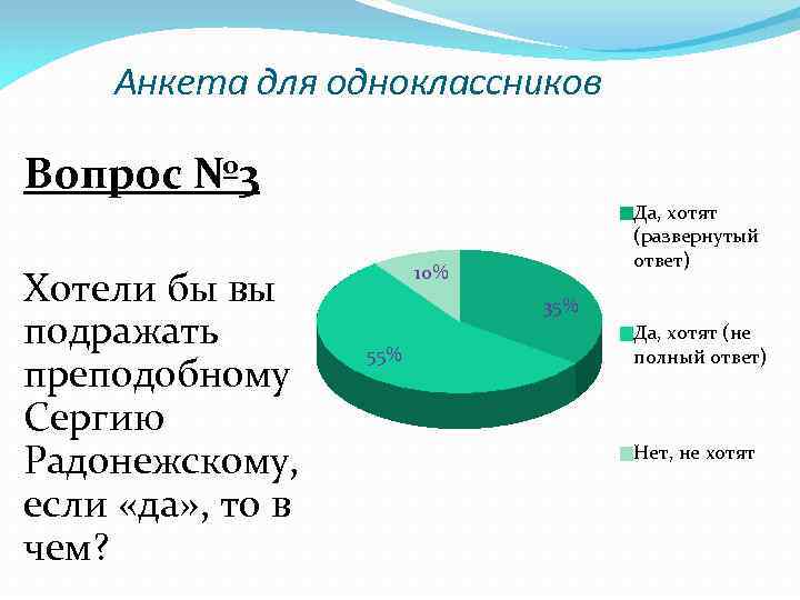 Анкета для одноклассников Вопрос № 3 Хотели бы вы подражать преподобному Сергию Радонежскому, если