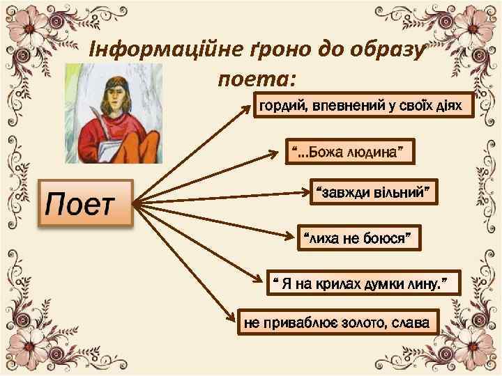 Інформаційне ґроно до образу поета: гордий, впевнений у своїх діях “. . . Божа