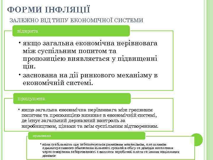 ФОРМИ ІНФЛЯЦІЇ ЗАЛЕЖНО ВІД ТИПУ ЕКОНОМІЧНОЇ СИСТЕМИ відкрита • якщо загальна економічна нерівновага між