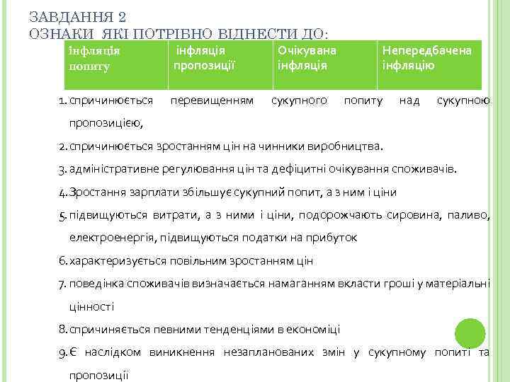 ЗАВДАННЯ 2 ОЗНАКИ ЯКІ ПОТРІБНО ВІДНЕСТИ ДО: інфляція попиту 1. спричинюється інфляція пропозиції перевищенням