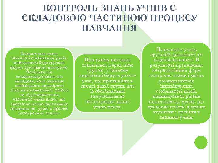 КОНТРОЛЬ ЗНАНЬ УЧНІВ Є СКЛАДОВОЮ ЧАСТИНОЮ ПРОЦЕСУ НАВЧАННЯ Враховуючи нашу технологію навчання учнів, найкращою