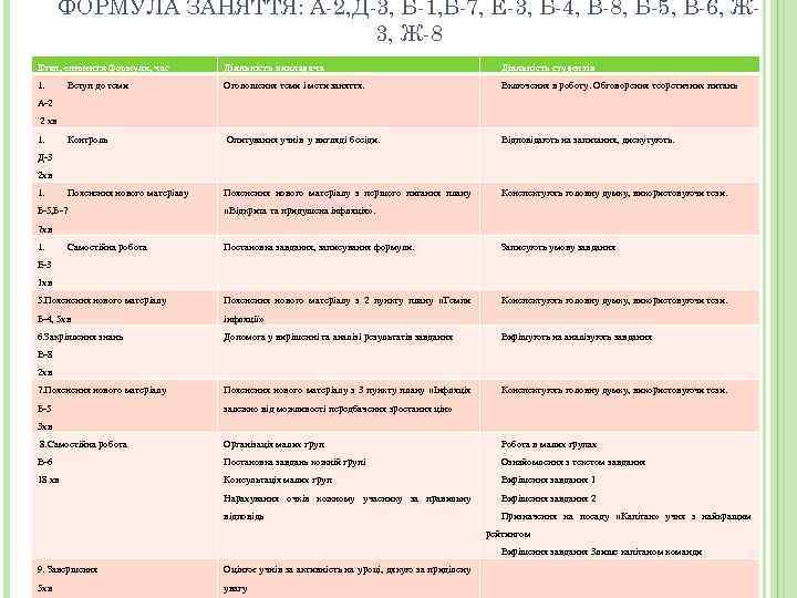 ФОРМУЛА ЗАНЯТТЯ: А-2, Д-3, Б-1, Б-7, Е-3, Б-4, В-8, Б-5, В-6, Ж 3, Ж-8