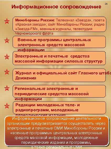 Информационное сопровождение 14 Минобороны России: Телеканал «Звезда» , газета «Красная звезда» ; сайт Минобороны