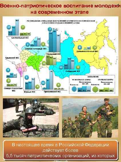 4 Военно-патриотическое воспитание молодежи на современном этапе В настоящее время в Российской Федерации действует