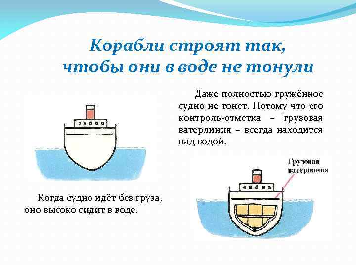Корабли строят так, чтобы они в воде не тонули Даже полностью гружённое судно не