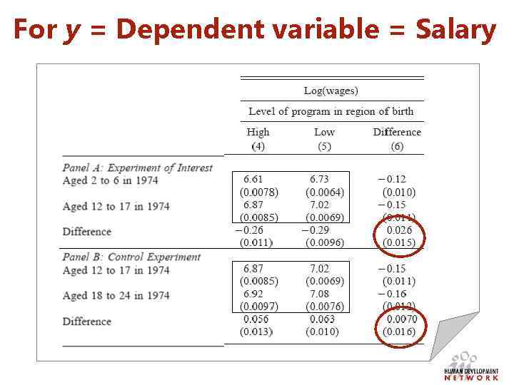 For y = Dependent variable = Salary 