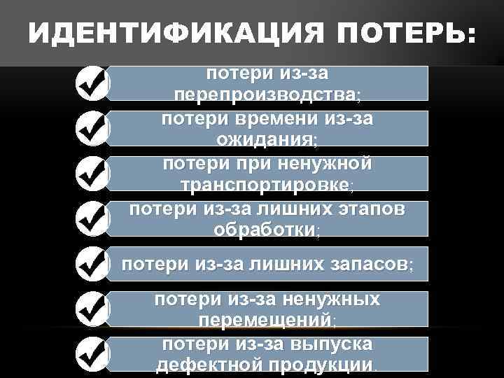 ИДЕНТИФИКАЦИЯ ПОТЕРЬ: потери из-за перепроизводства; потери времени из-за ожидания; потери при ненужной транспортировке; потери