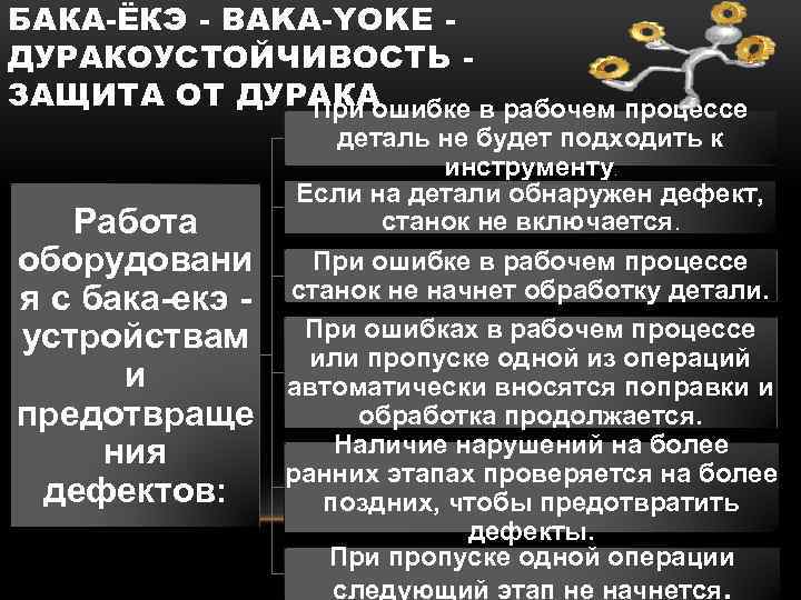 БАКА-ЁКЭ - BAKA-YOKE ДУРАКОУСТОЙЧИВОСТЬ ЗАЩИТА ОТ ДУРАКА При ошибке в рабочем процессе деталь не