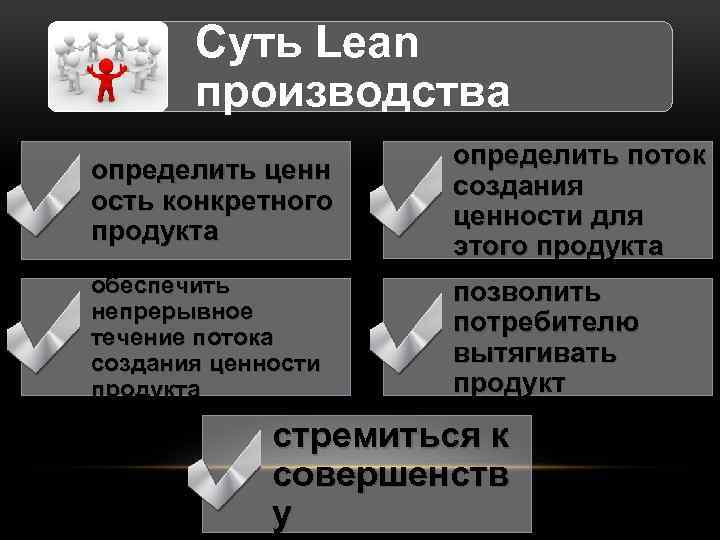 Суть Lean производства определить ценн ость конкретного продукта определить поток создания ценности для этого