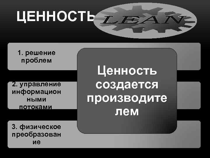 ЦЕННОСТЬ 1. решение проблем 2. управление информацион ными потоками 3. физическое преобразован ие Ценность