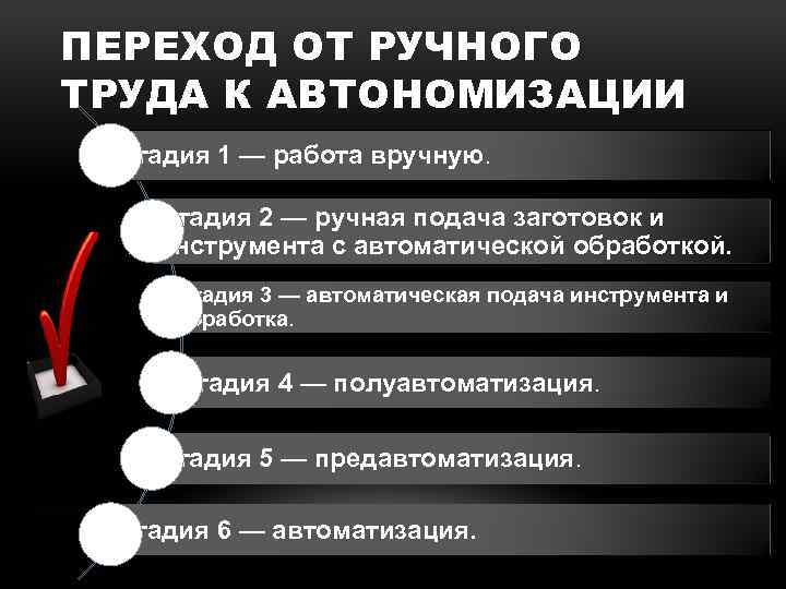 ПЕРЕХОД ОТ РУЧНОГО ТРУДА К АВТОНОМИЗАЦИИ Стадия 1 — работа вручную. Стадия 2 —