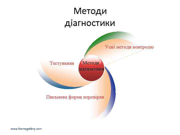 Методи діагностики Усні методи контролю Тестування Методи діагностики Письмова форма перевірки www. themegallery. com