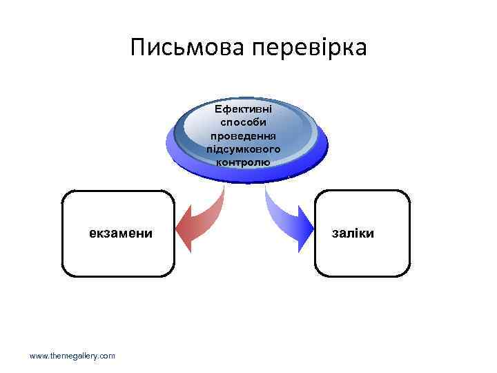 Письмова перевірка Ефективні способи проведення підсумкового контролю екзамени www. themegallery. com заліки 
