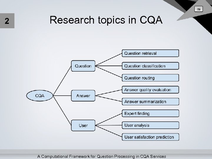 09 2 Research topics in CQA A Computational Framework for Question Processing in CQA