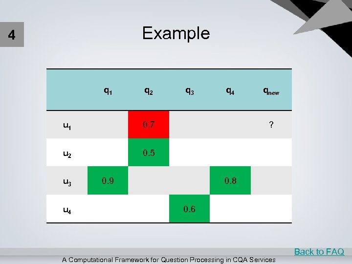 Example 4 q 1 q 2 u 1 q 4 0. 7 u 2