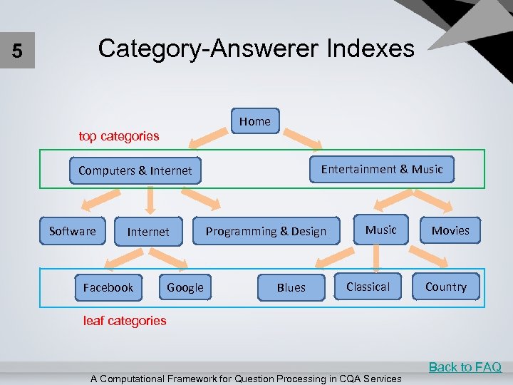 Category-Answerer Indexes 5 Home top categories Entertainment & Music Computers & Internet Software Internet