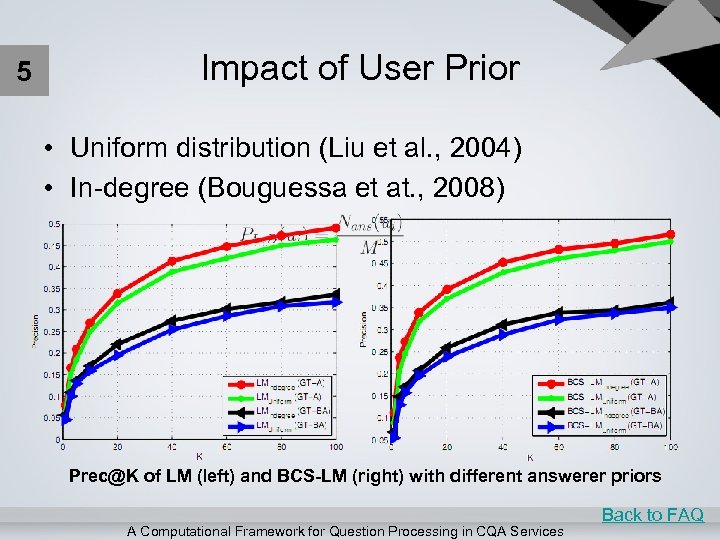 5 Impact of User Prior • Uniform distribution (Liu et al. , 2004) •