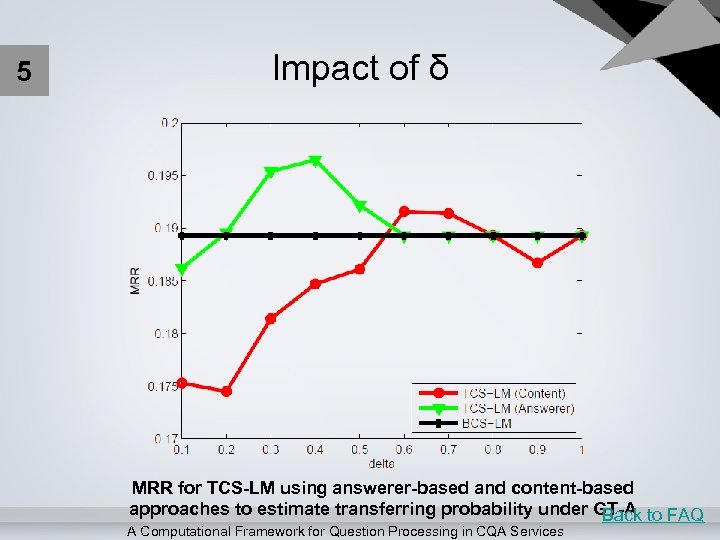 5 Impact of δ MRR for TCS-LM using answerer-based and content-based approaches to estimate