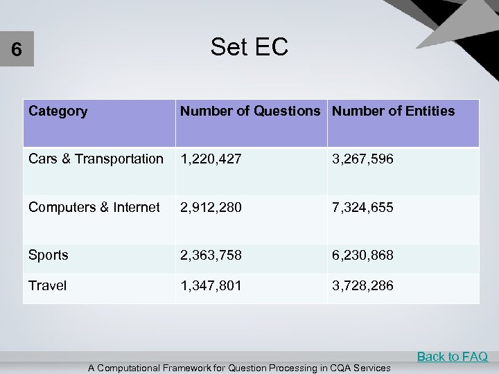 Set EC 6 Category Number of Questions Number of Entities Cars & Transportation 1,