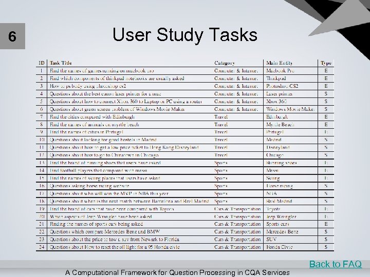 6 User Study Tasks A Computational Framework for Question Processing in CQA Services Back