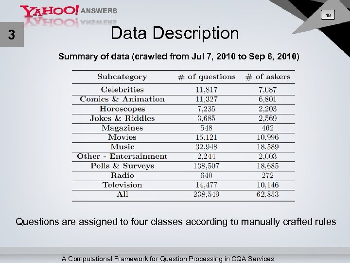 19 3 Data Description Summary of data (crawled from Jul 7, 2010 to Sep