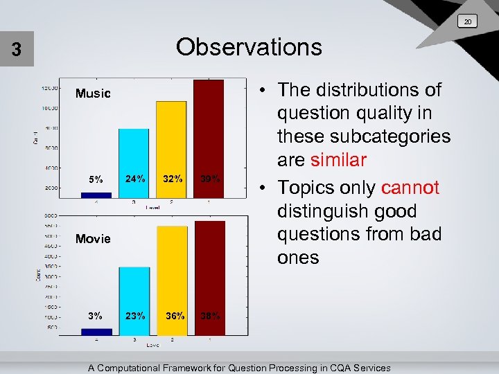 20 Observations 3 Music 5% 24% 32% 39% 23% 36% 38% Movie 3% •