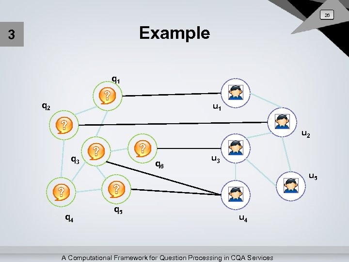 26 Example 3 q 1 q 2 u 1 q 3 q 4 q