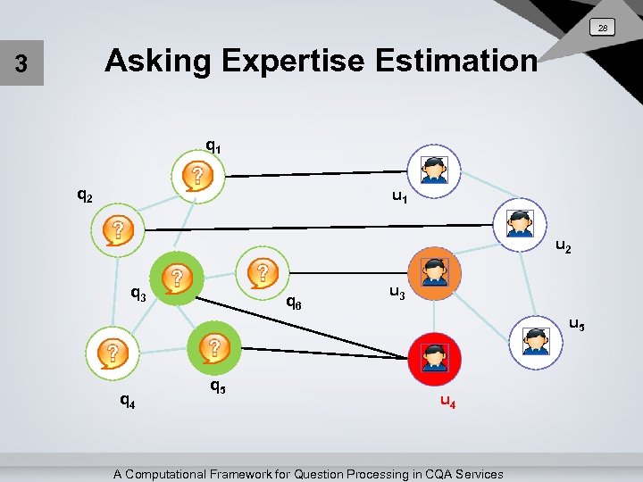 28 Asking Expertise Estimation 3 q 1 q 2 u 1 q 3 q