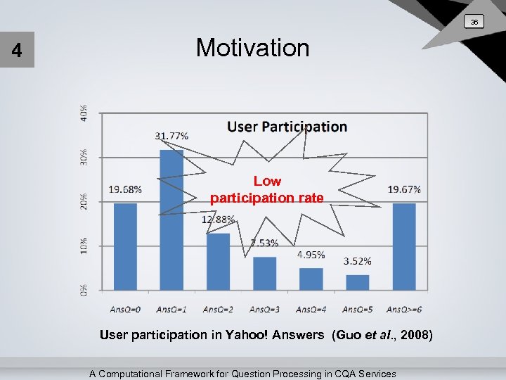 36 4 Motivation Low participation rate User participation in Yahoo! Answers (Guo et al.