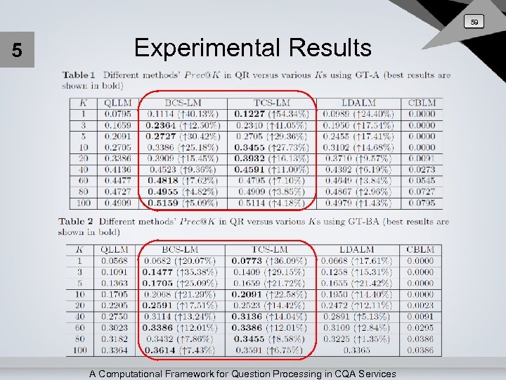 59 5 Experimental Results A Computational Framework for Question Processing in CQA Services 