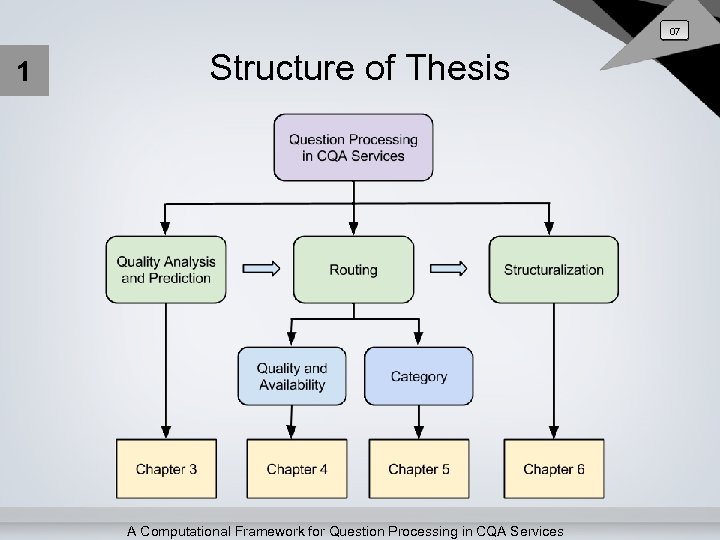 07 1 Structure of Thesis A Computational Framework for Question Processing in CQA Services