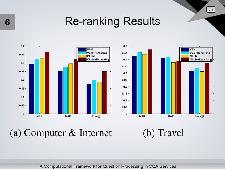 83 6 Re-ranking Results A Computational Framework for Question Processing in CQA Services 