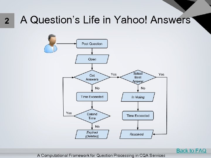 2 A Question’s Life in Yahoo! Answers A Computational Framework for Question Processing in