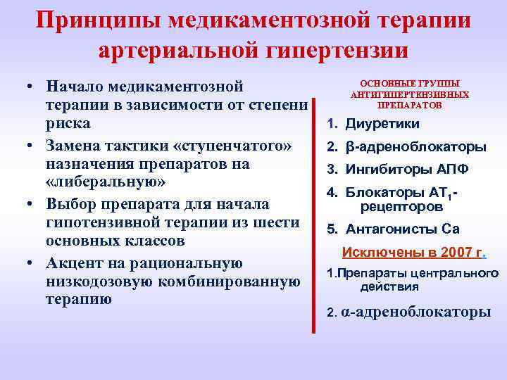 Принципы медикаментозной терапии артериальной гипертензии • Начало медикаментозной терапии в зависимости от степени риска