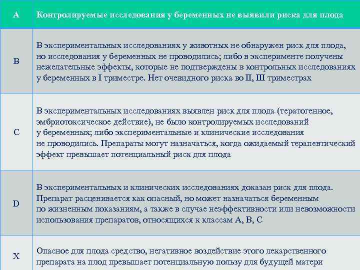 А Контролируемые исследования у беременных не выявили риска для плода В В экспериментальных исследованиях