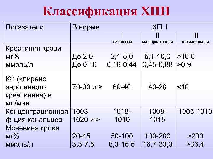 Классификация ХПН 