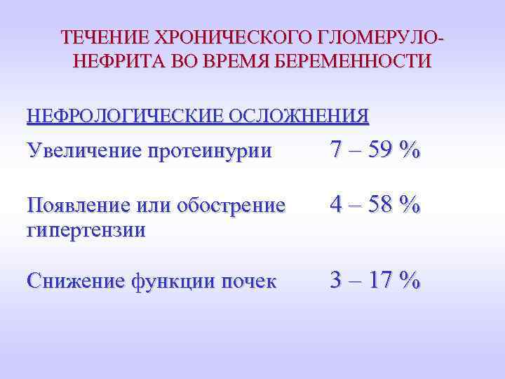ТЕЧЕНИЕ ХРОНИЧЕСКОГО ГЛОМЕРУЛОНЕФРИТА ВО ВРЕМЯ БЕРЕМЕННОСТИ НЕФРОЛОГИЧЕСКИЕ ОСЛОЖНЕНИЯ Увеличение протеинурии 7 – 59 %