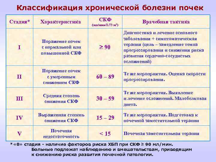 Клубочковая фильтрация 60 мл мин