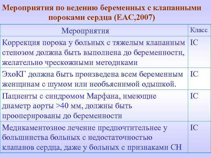 Мероприятия по ведению беременных с клапанными пороками сердца (EAC, 2007) Мероприятия Коррекция порока у