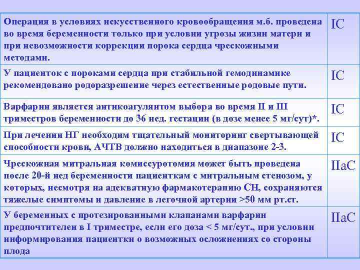 Операция в условиях искусственного кровообращения м. б. проведена во время беременности только при условии