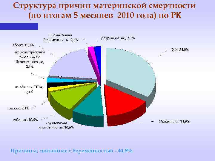 Структура причин